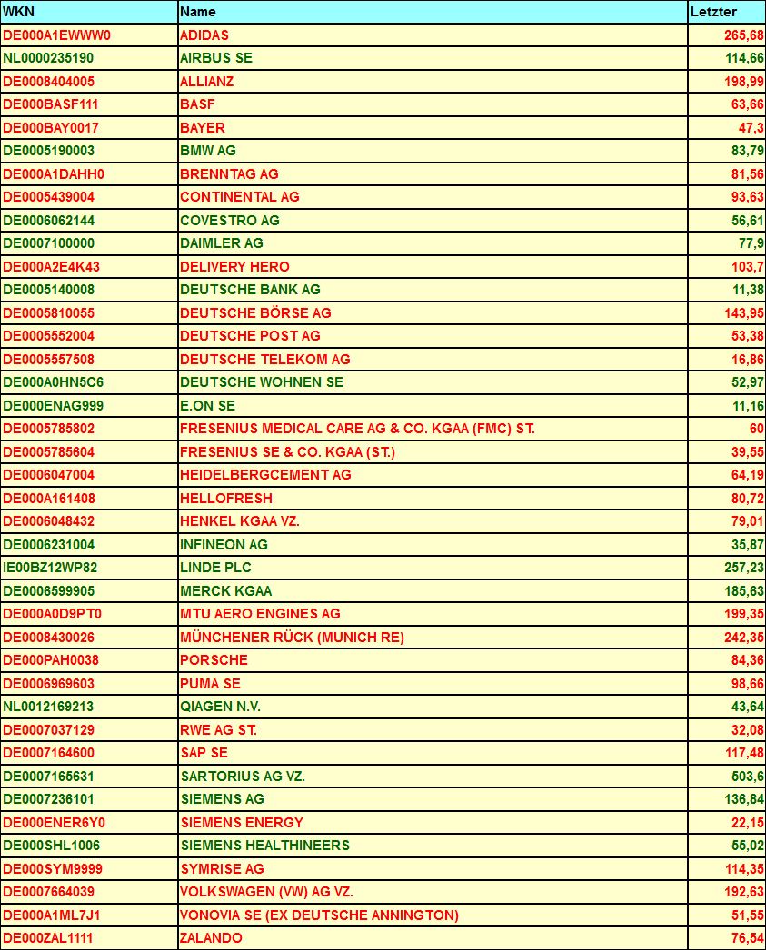 Dax & Co. - deutsche Aktien ins Depot! 1277934