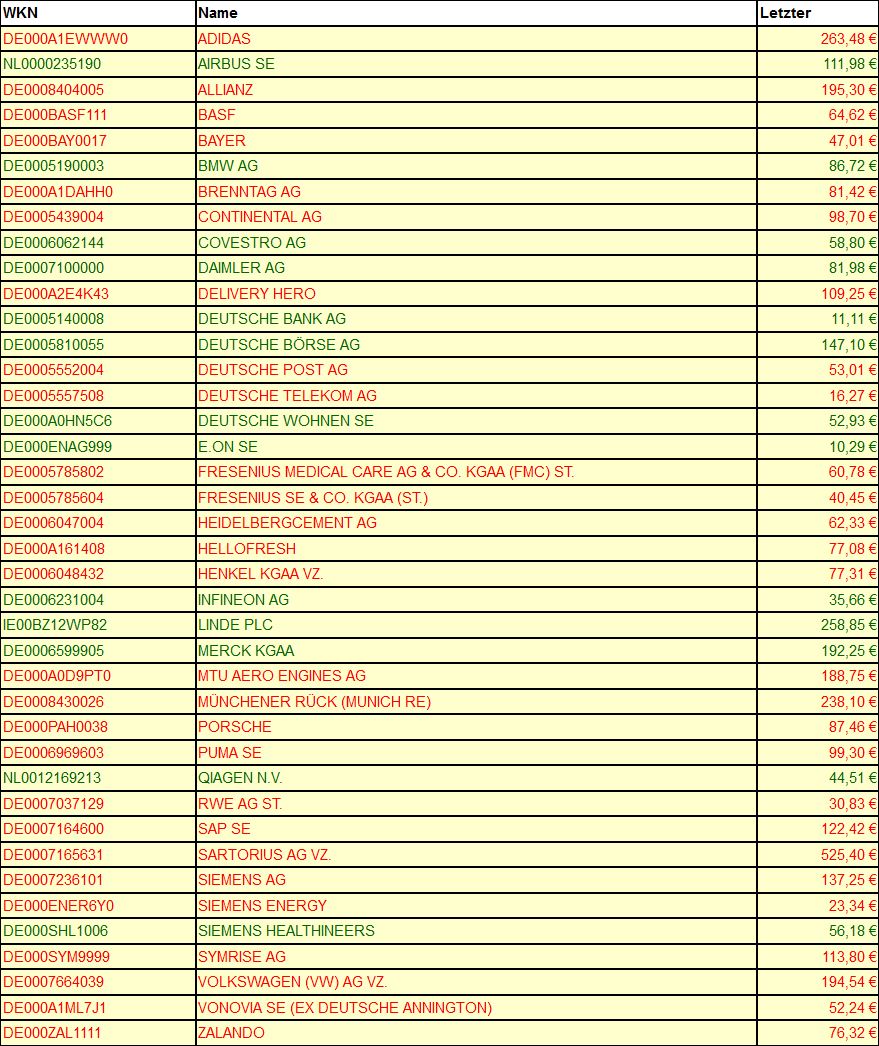 Dax & Co. - deutsche Aktien ins Depot! 1278807