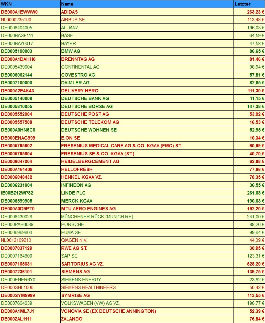Dax & Co. - deutsche Aktien ins Depot! 1279011