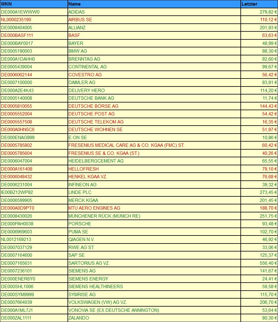 Dax & Co. - deutsche Aktien ins Depot! 1280831