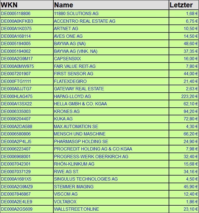 Dax & Co. - deutsche Aktien ins Depot! 1286894
