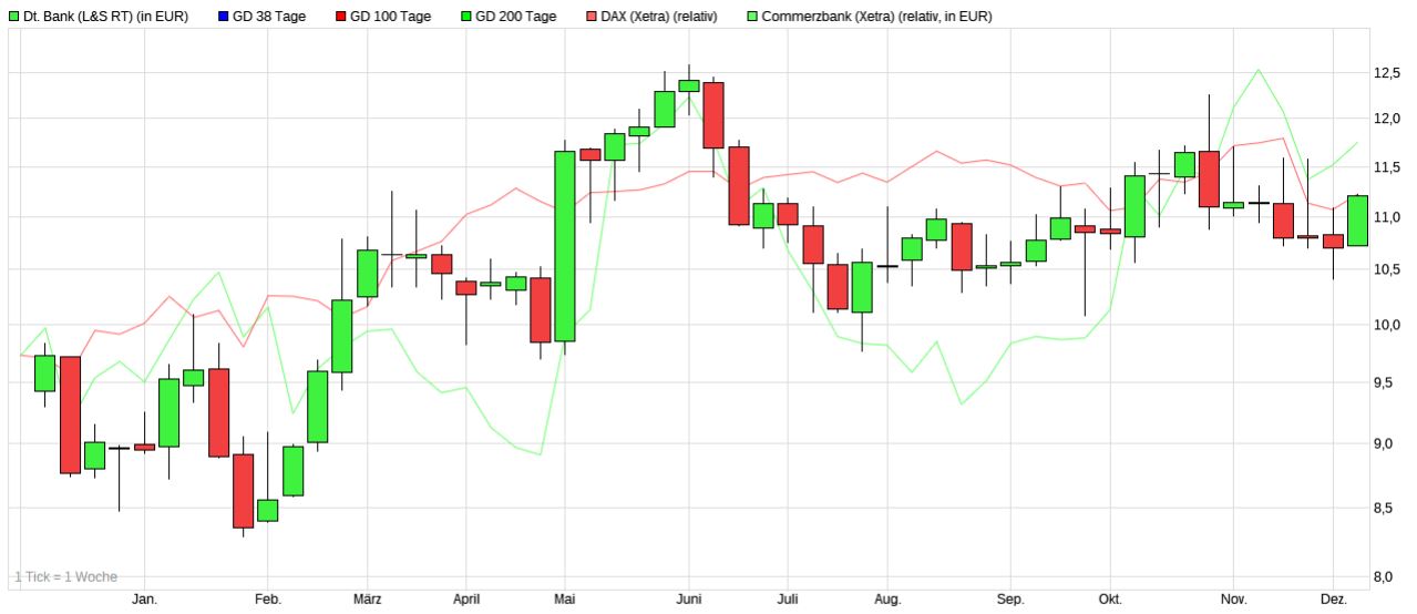 COMMERZBANK kaufen Kz. 28 € 1287510