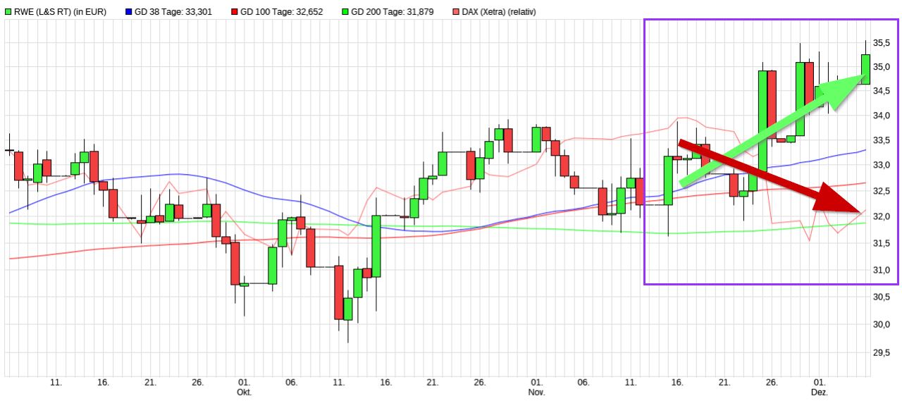 COMMERZBANK kaufen Kz. 28 € 1287511