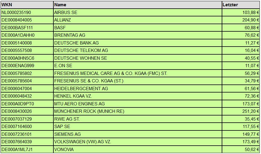 Dax & Co. - deutsche Aktien ins Depot! 1287586