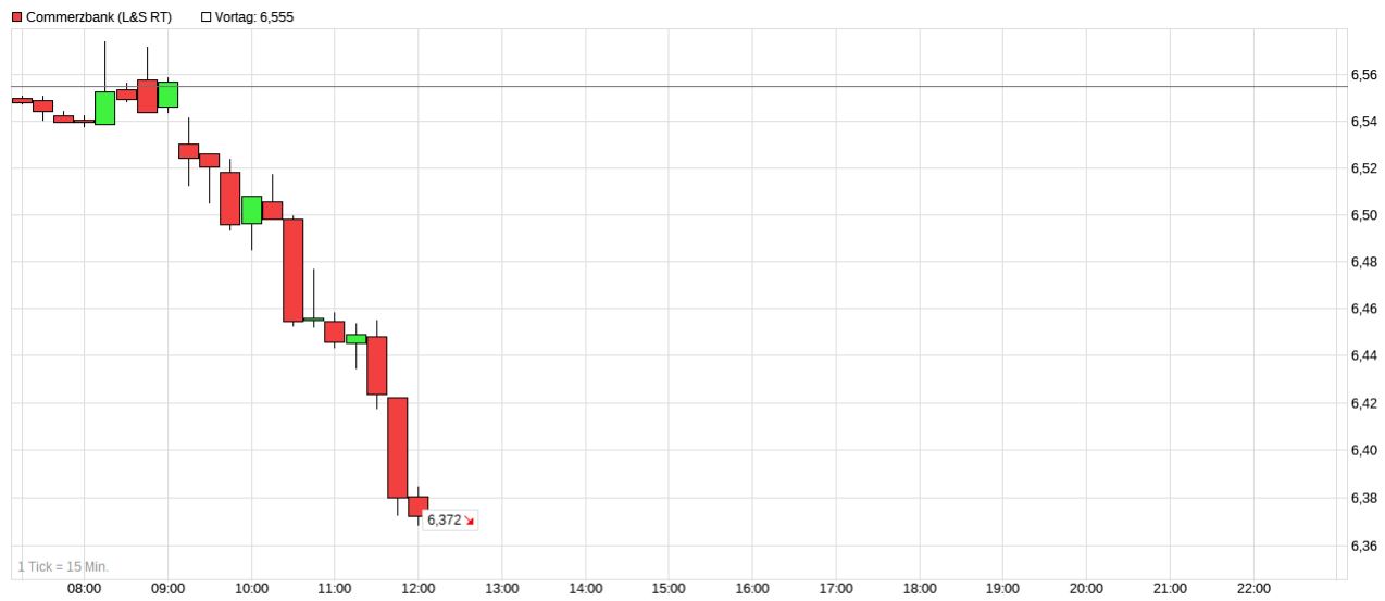 COMMERZBANK kaufen Kz. 28 € 1287804