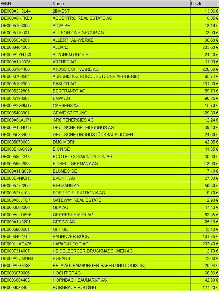 Dax & Co. - deutsche Aktien ins Depot! 1288498