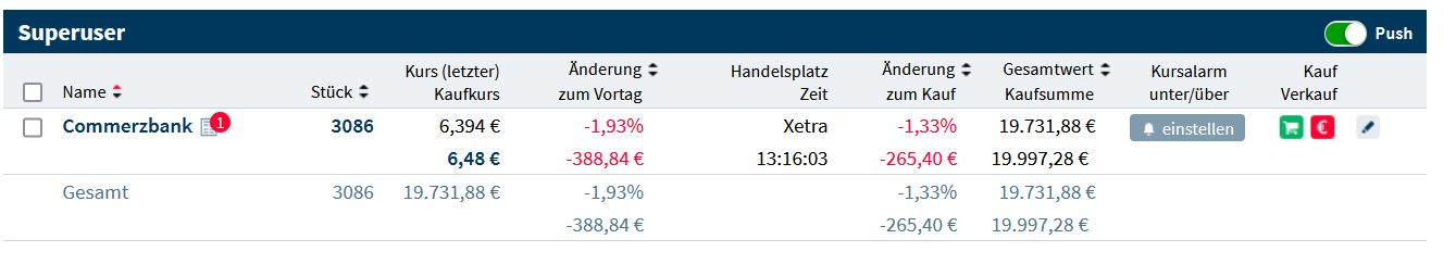 COMMERZBANK kaufen Kz. 28 € 1289275
