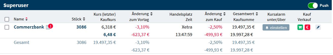 COMMERZBANK kaufen Kz. 28 € 1289277