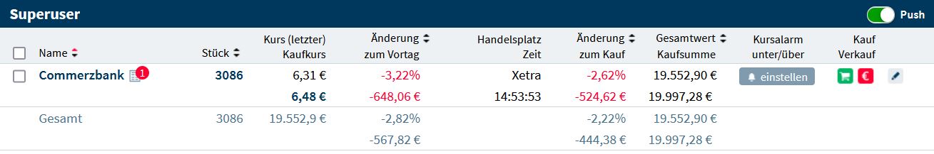COMMERZBANK kaufen Kz. 28 € 1289291