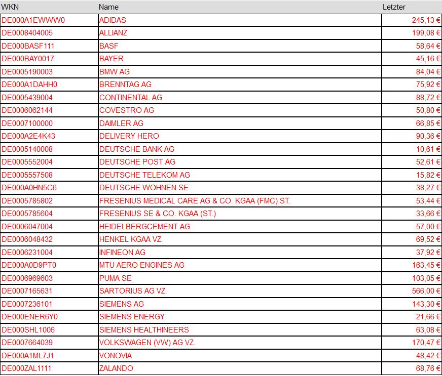 Dax & Co. - deutsche Aktien ins Depot! 1289630