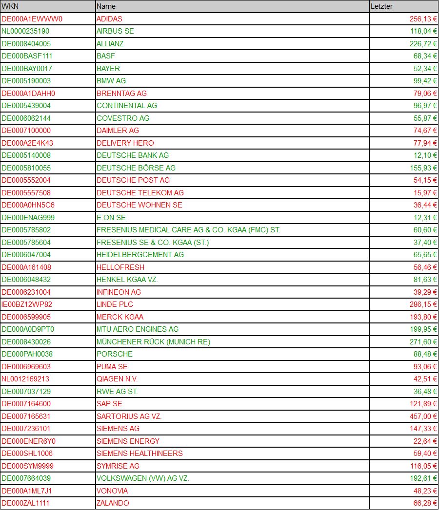 Dax & Co. - deutsche Aktien ins Depot! 1294232