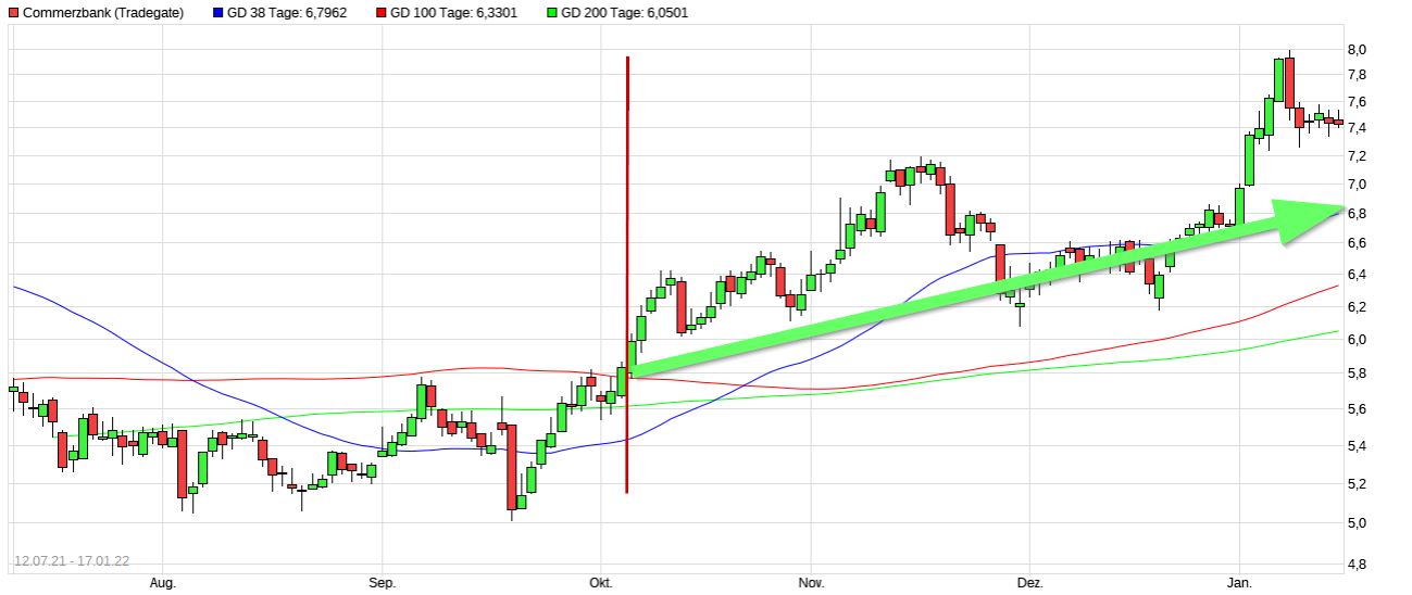 COMMERZBANK kaufen Kz. 28 € 1294307
