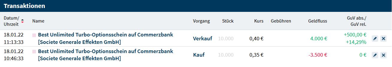 COMMERZBANK kaufen Kz. 28 € 1294679