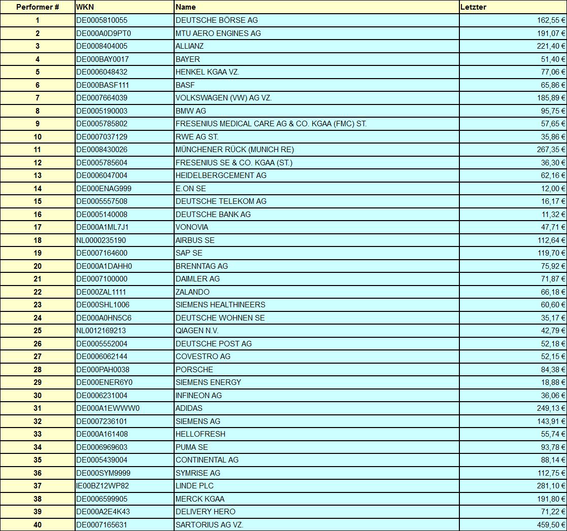Dax & Co. - deutsche Aktien ins Depot! 1295571