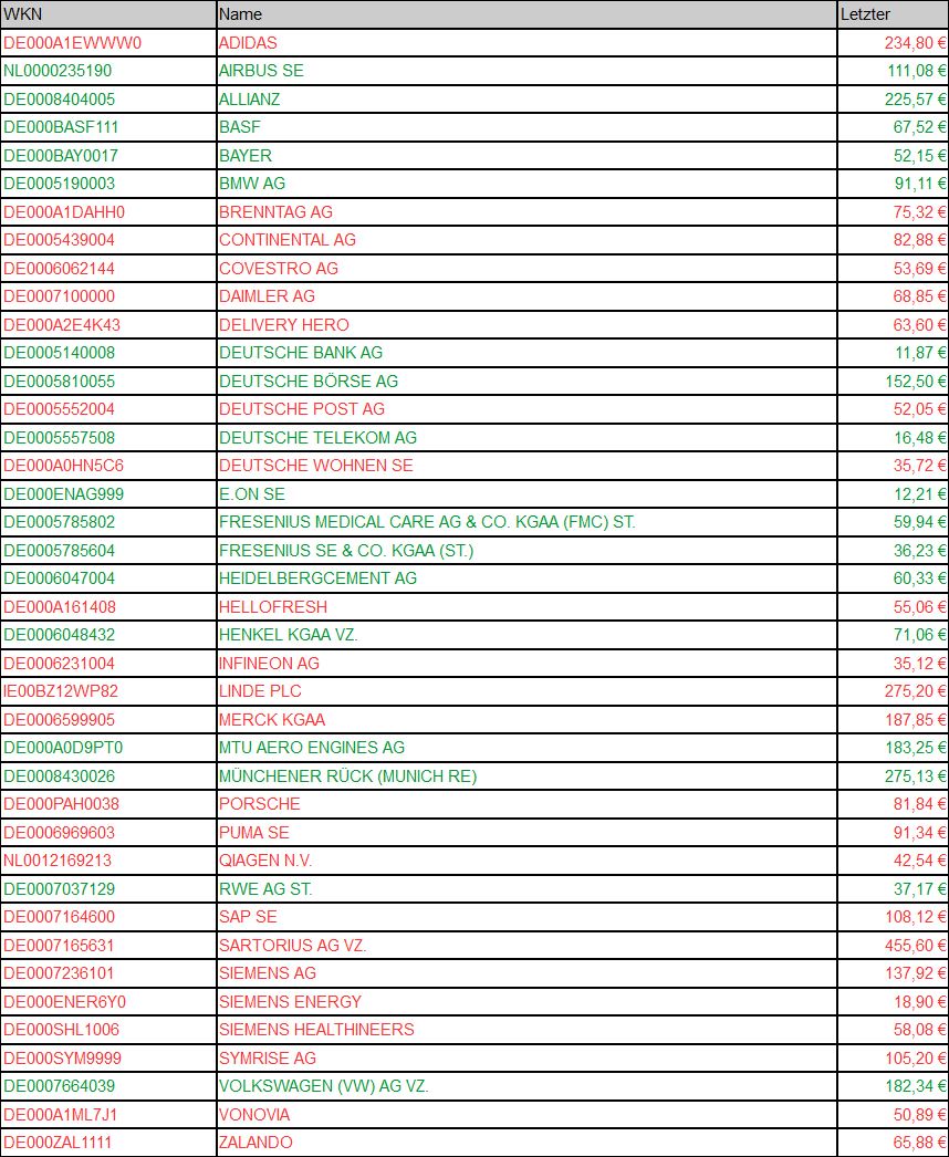 Dax & Co. - deutsche Aktien ins Depot! 1296514