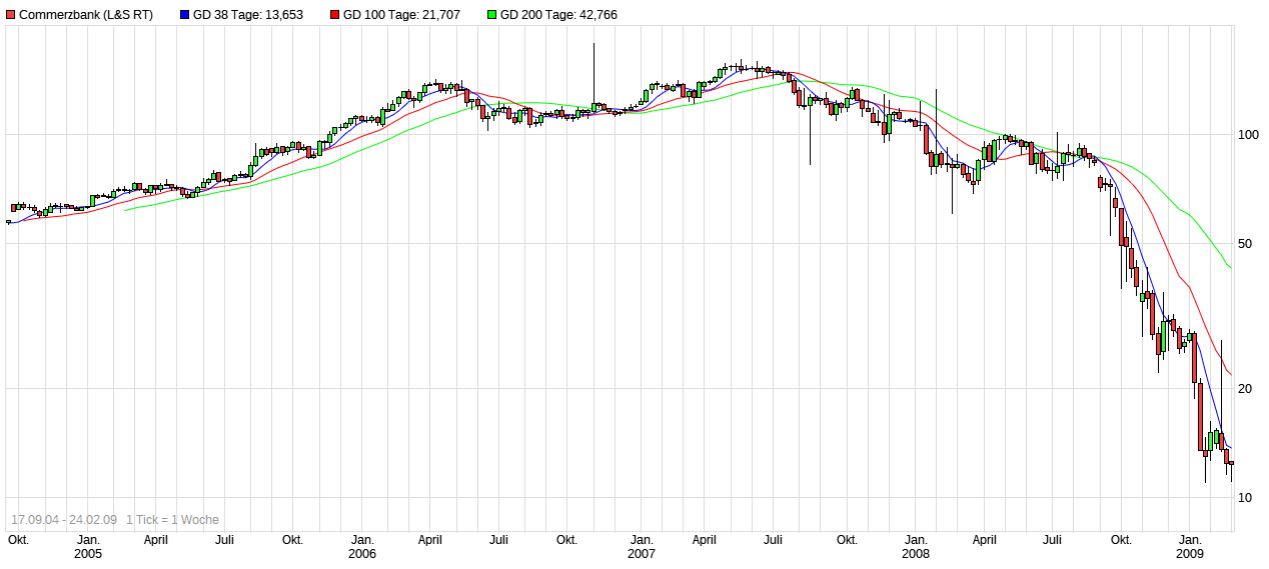 COMMERZBANK kaufen Kz. 28 € 1298206