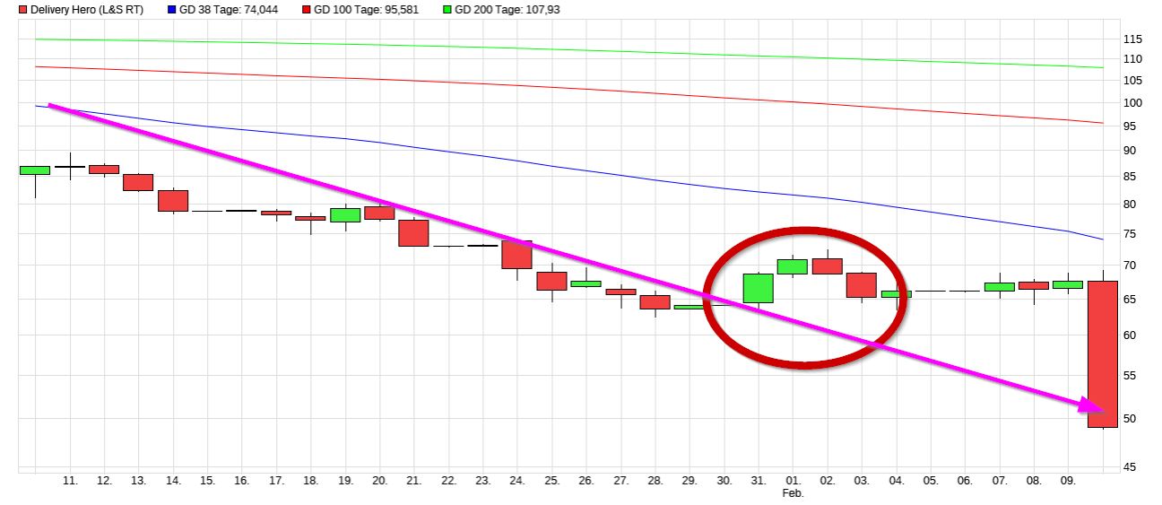 COMMERZBANK kaufen Kz. 28 € 1298749