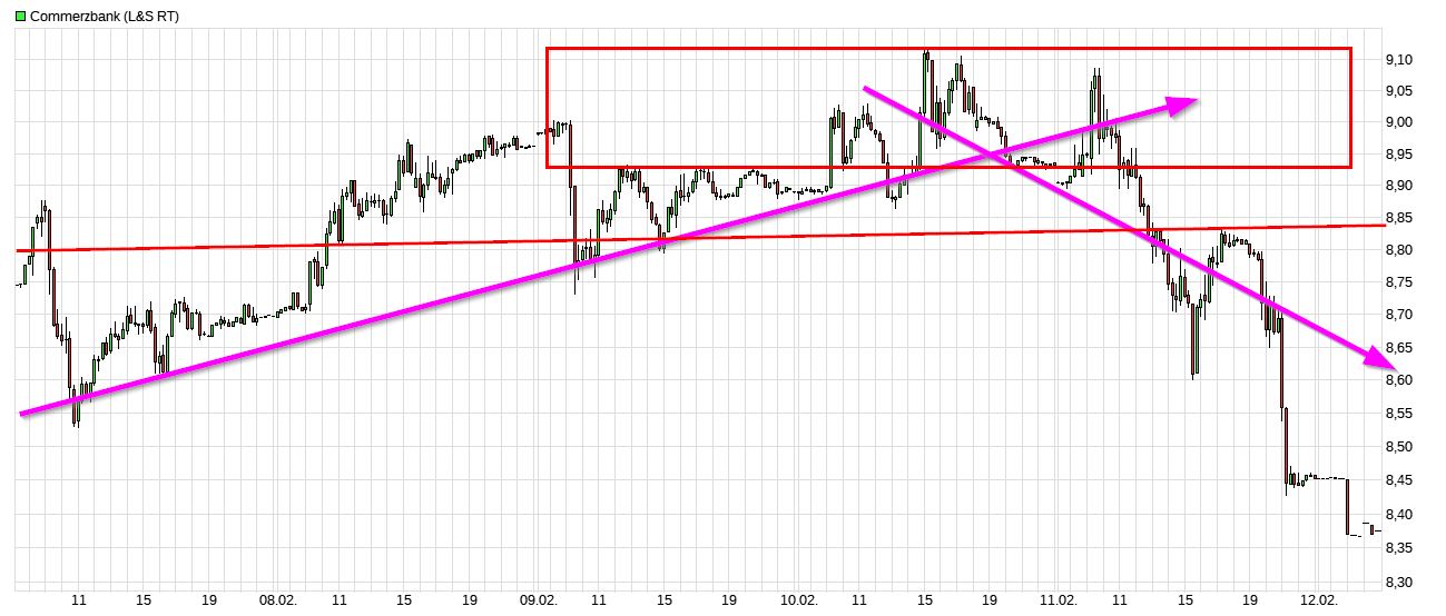 COMMERZBANK kaufen Kz. 28 € 1299190