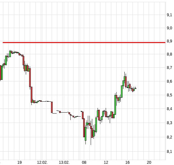 COMMERZBANK kaufen Kz. 28 € 1299426