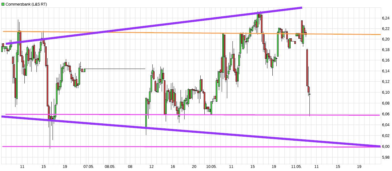 COMMERZBANK kaufen Kz. 28 € 1314045