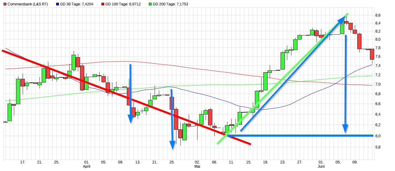 COMMERZBANK kaufen Kz. 28 € 1319060