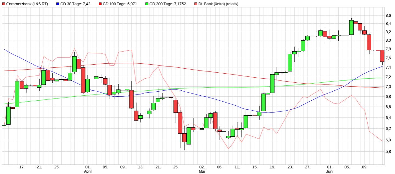 COMMERZBANK kaufen Kz. 28 € 1319077