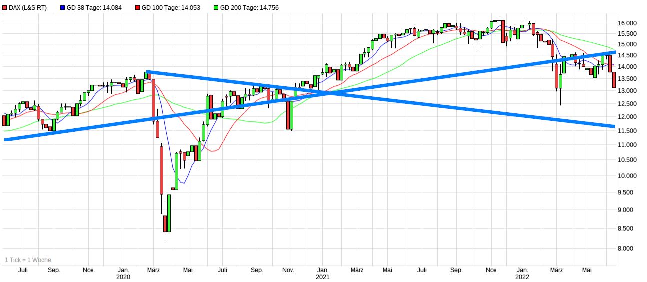 COMMERZBANK kaufen Kz. 28 € 1319616