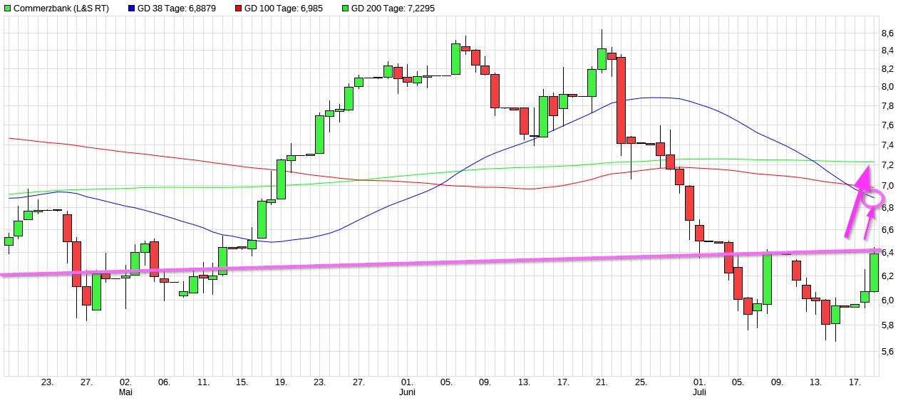 Kauftipp: COMMERZBANK OS 1324512