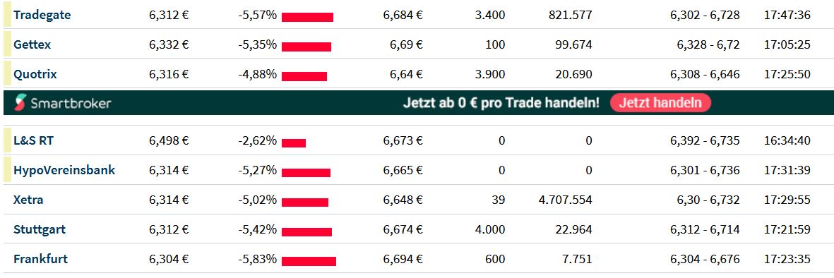 Kauftipp: COMMERZBANK OS 1325067