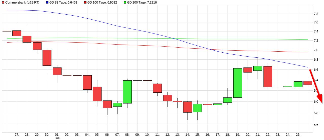 Commerzbank Kaufen, aber schnell !! 1325496