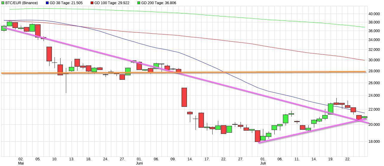 Dax & Co. - deutsche Aktien ins Depot! 1325616