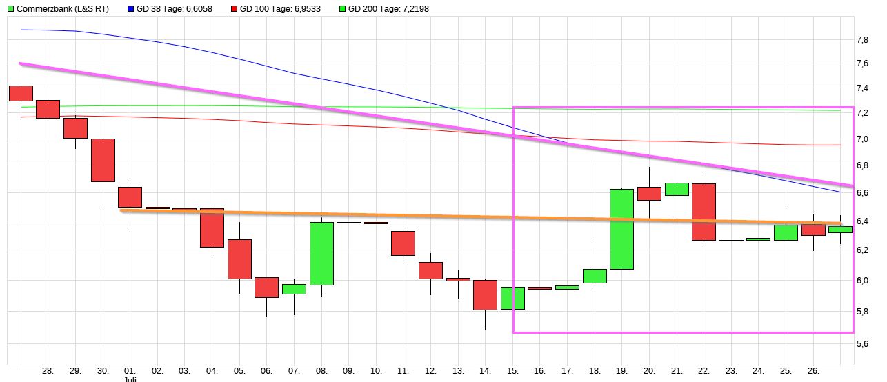 Commerzbank-Chef: Ich gebe nicht auf 1325618