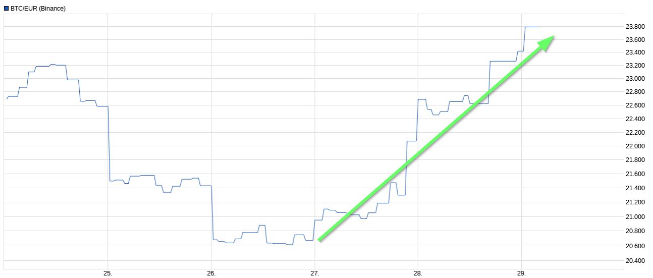 Dax & Co. - deutsche Aktien ins Depot! 1325963