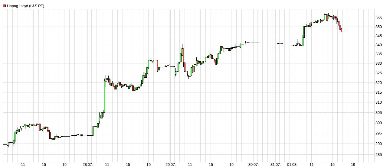 Dax & Co. - deutsche Aktien ins Depot! 1326346
