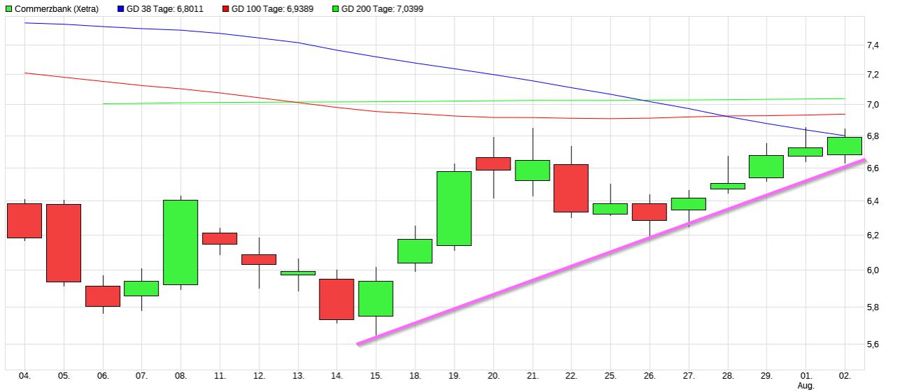 coba bei 8,85 shorten? 1326520