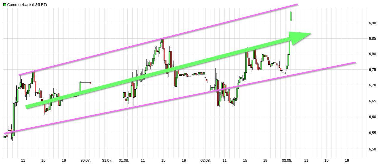 SIEGER: Commerzbank SOFORT verkaufen!!!!!!!!! 1326596