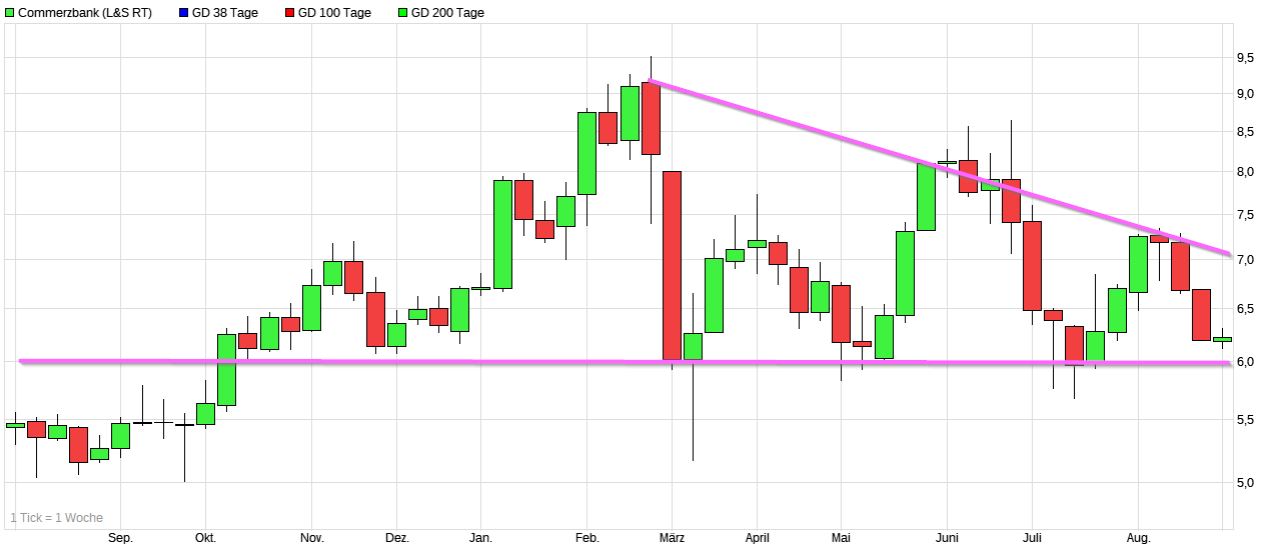 Gleich gehts los 1330166