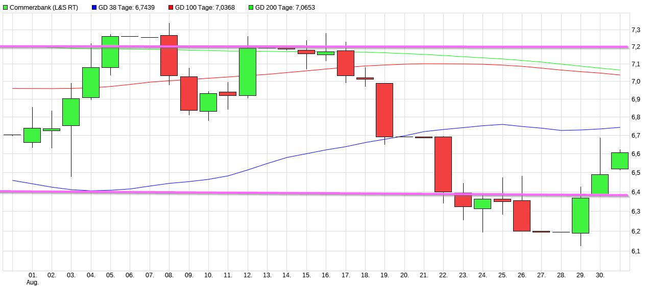 Endlich hat Commerzbank freie Bahn... :-) 1330501
