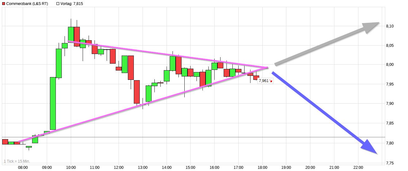 COMMERZBANK kaufen Kz. 28 € 1333204