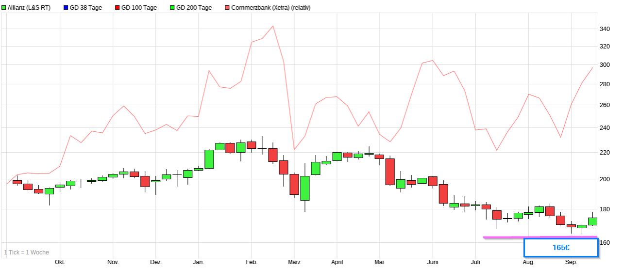 COMMERZBANK kaufen Kz. 28 € 1333388