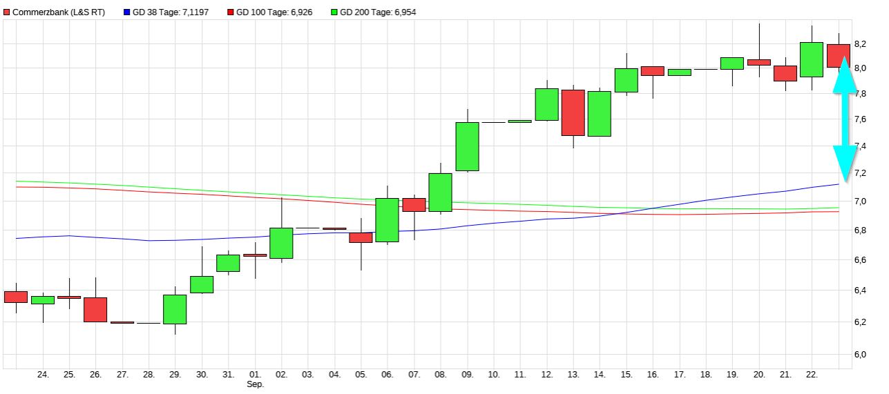COMMERZBANK kaufen Kz. 28 € 1334473