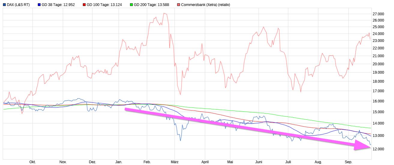 COMMERZBANK kaufen Kz. 28 € 1334721