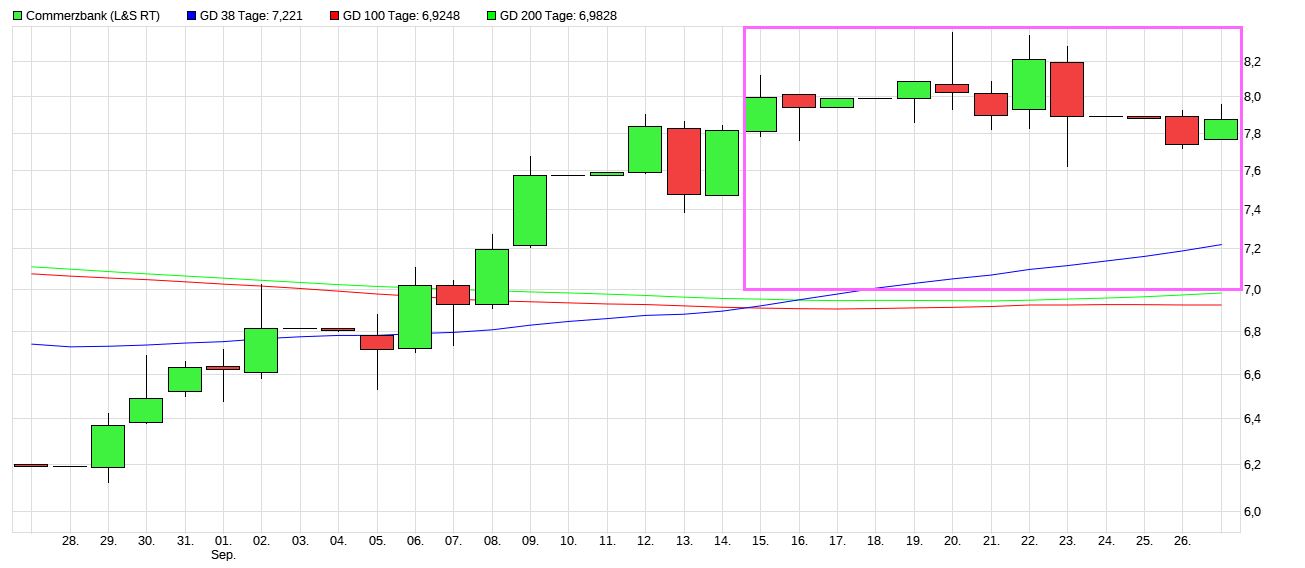 COMMERZBANK kaufen Kz. 28 € 1334992