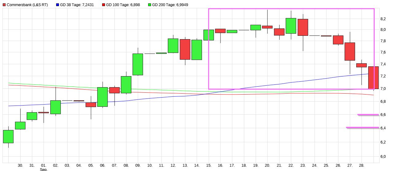 Dax & Co. - deutsche Aktien ins Depot! 1335392