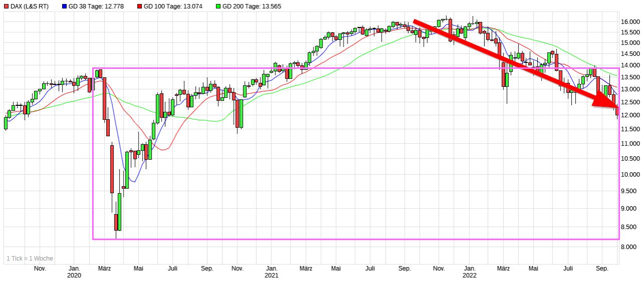 Dax & Co. - deutsche Aktien ins Depot! 1335394