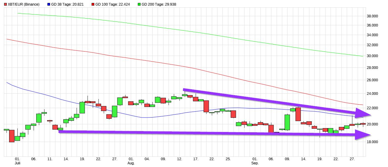 Dax & Co. - deutsche Aktien ins Depot! 1335540