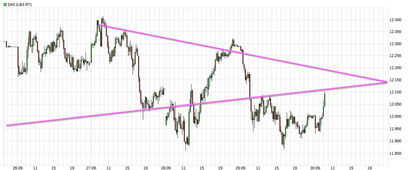 Dax & Co. - deutsche Aktien ins Depot! 1335599