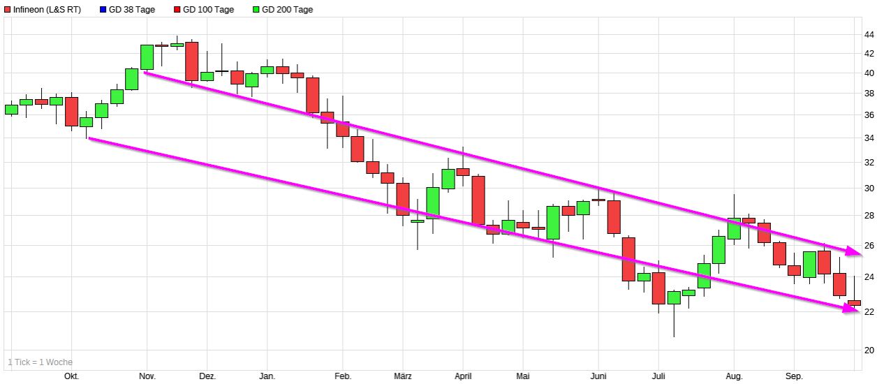Dax & Co. - deutsche Aktien ins Depot! 1335620