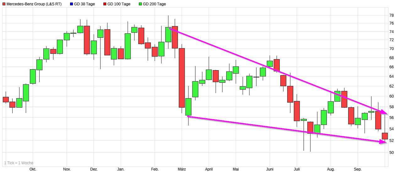 Dax & Co. - deutsche Aktien ins Depot! 1335621