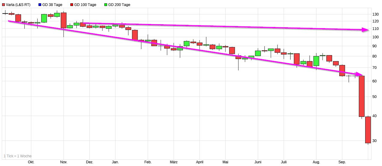 Dax & Co. - deutsche Aktien ins Depot! 1335628
